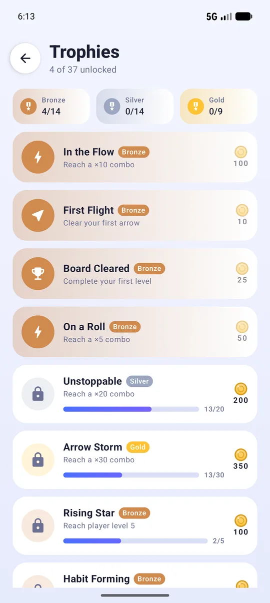 Trophy list with bronze, silver and gold tiers